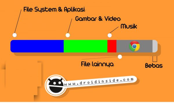 Memory Internal Penuh Karena Chrome
